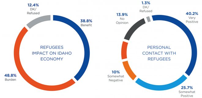 images of two charts