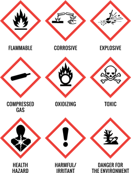 GHS Pictograms and General Meaning