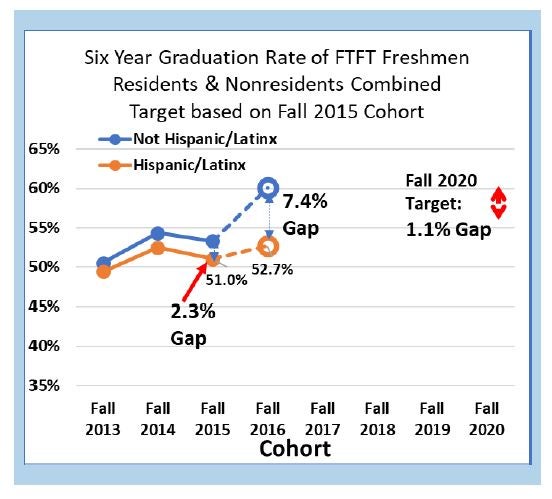 graph 3