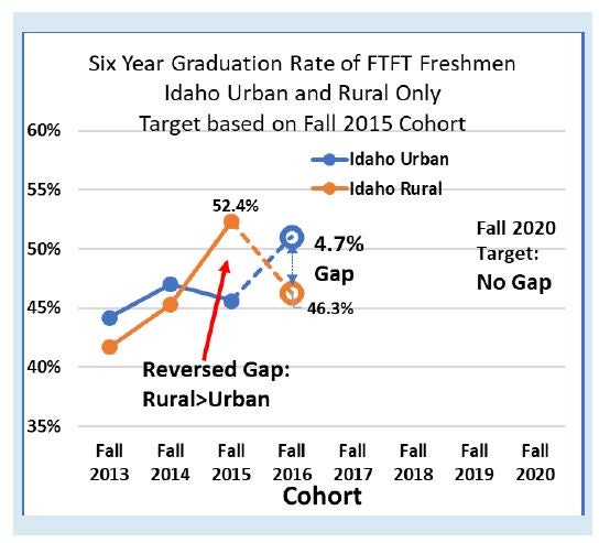 graph 4