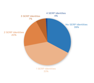 pie chart, full text description on page