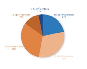 pie chart, full description on page