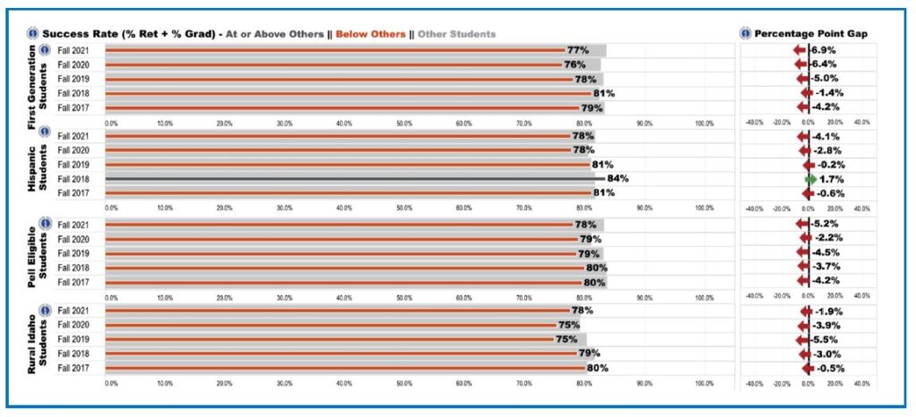 graph Success Rate Gaps for COAS, full description on following table