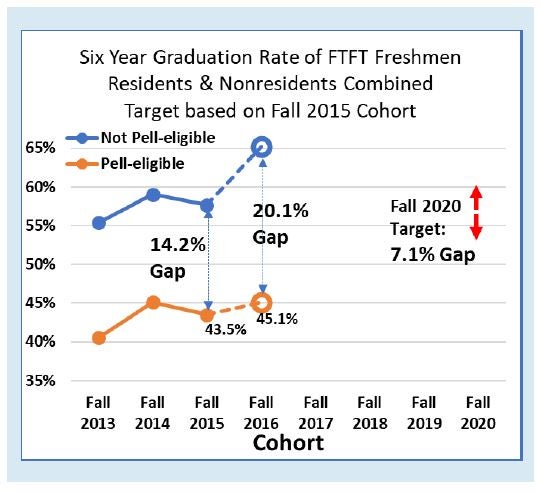 Graph 1 full text description on page