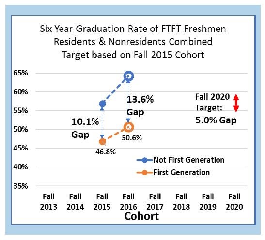 graph 2