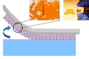 Graphical representation of exfoliated garnet nanosheets and microscope images of the nanosheets.