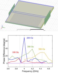 Graphical representation of tunable phase shifters and a plot of phase shift versus magnetic field.