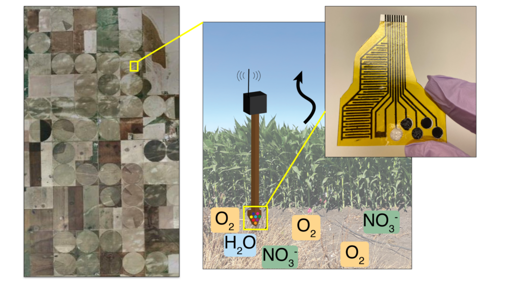 Three images depicting (1) arial photo, (2) process illustration, and (3) sensor