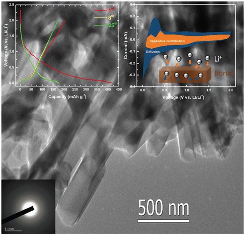 Amorphous boron nanorod