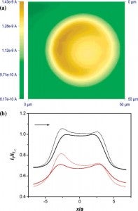 Probing Heterogeneous Electron Transfer at an Unbiased Conductor