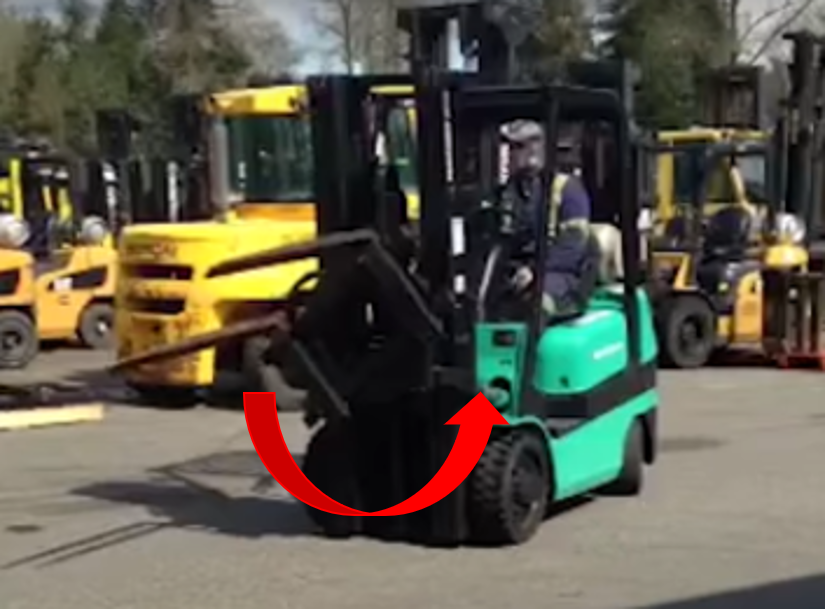 Forklift Rotator Attachment