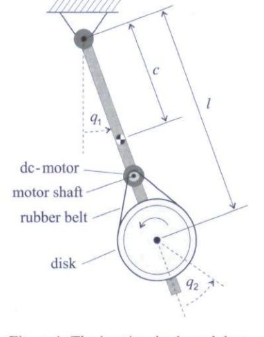 Inertia Wheel Pendulum drawing
