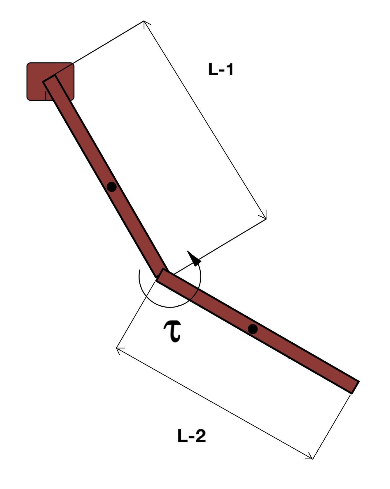 rendering of pendulum