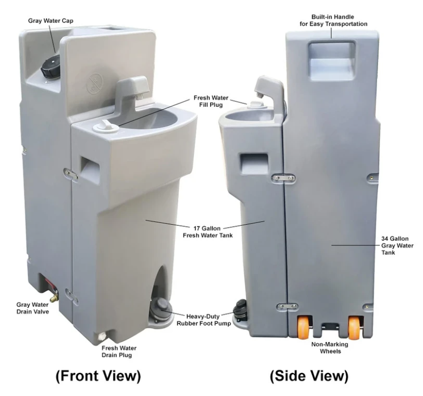 an existing portable handwashing system