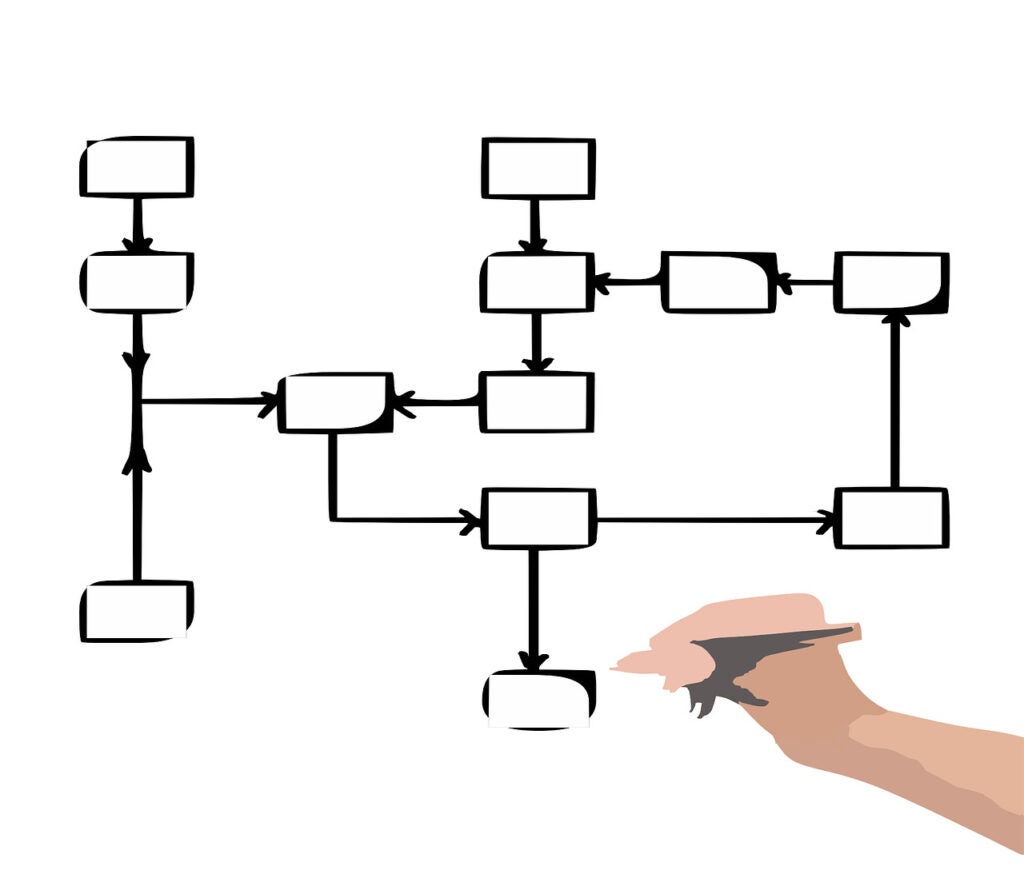 Illustration of a flowchart