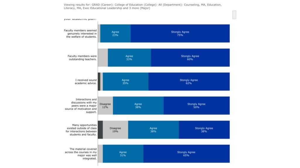 Department satisfaction table - View larger image