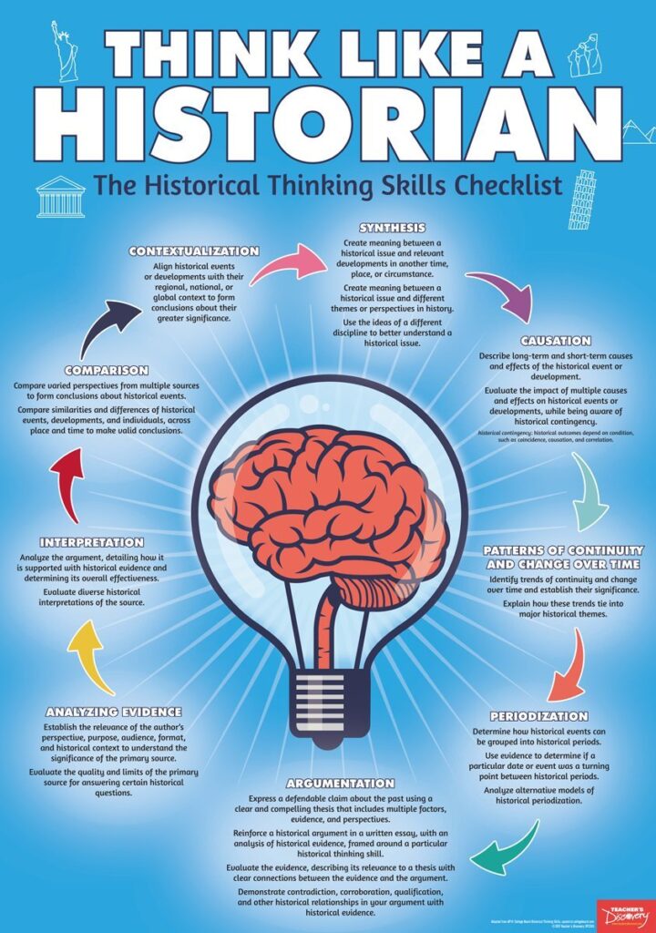 Think like a Historian