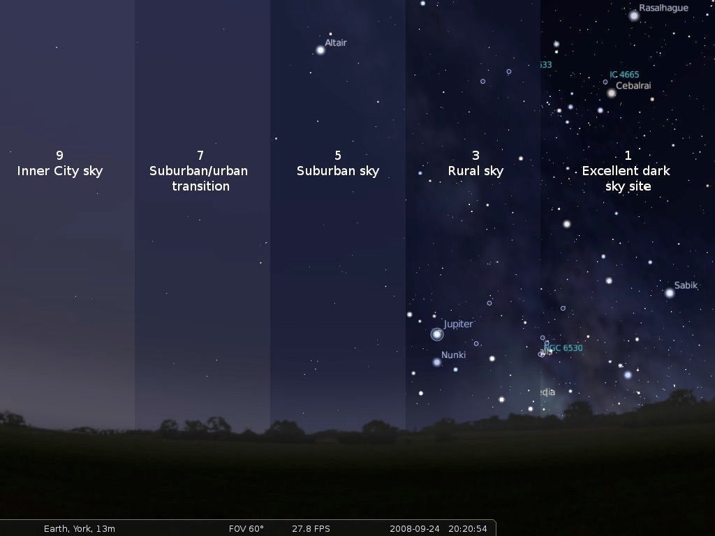 An image of night skies ranging from inner city to the rural sky, demonstrating the effects light pollution has on stars visible in the night sky.