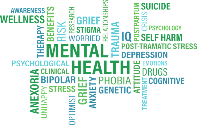 mental health wordcloud