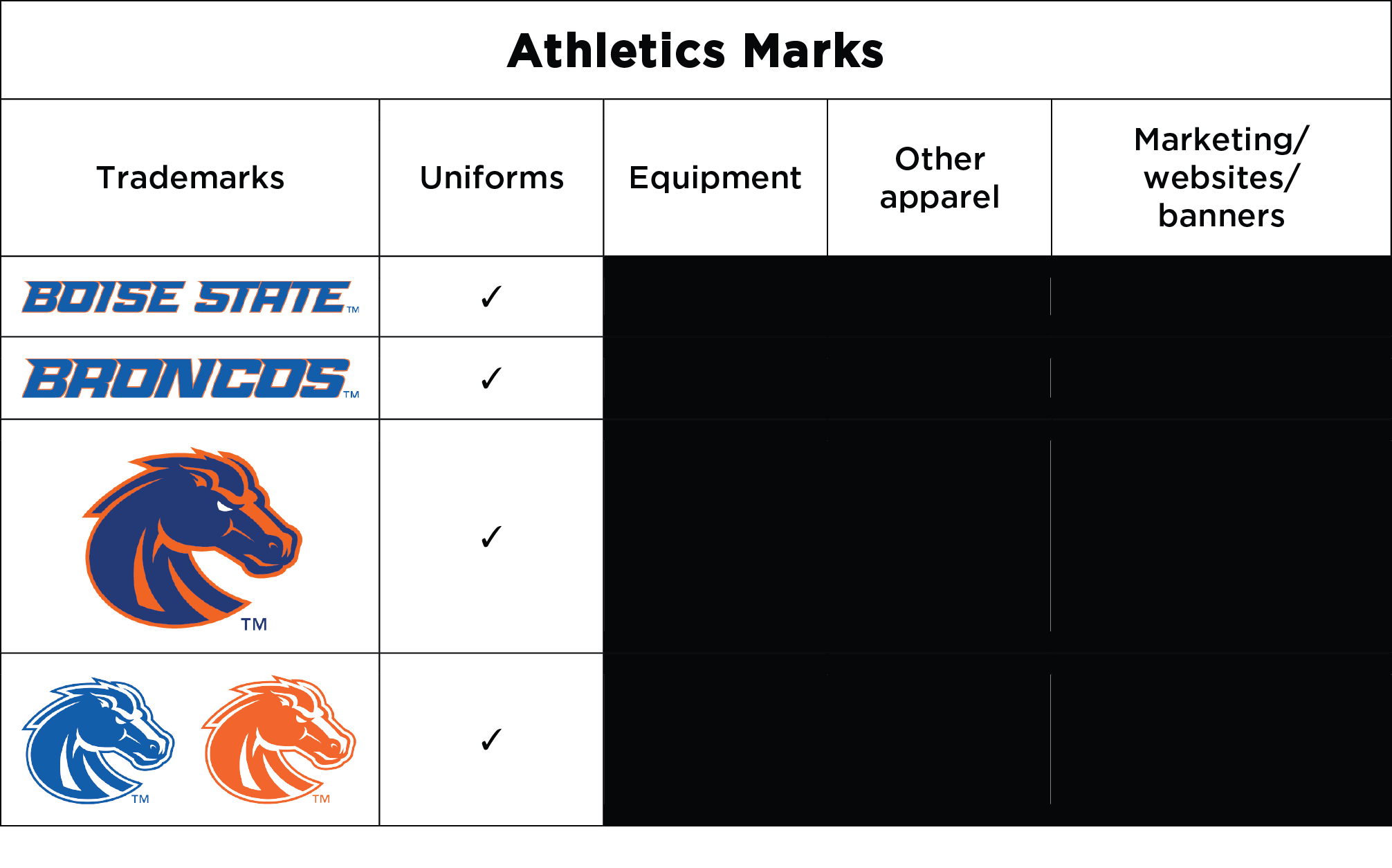 Athletics Logos Words Chart