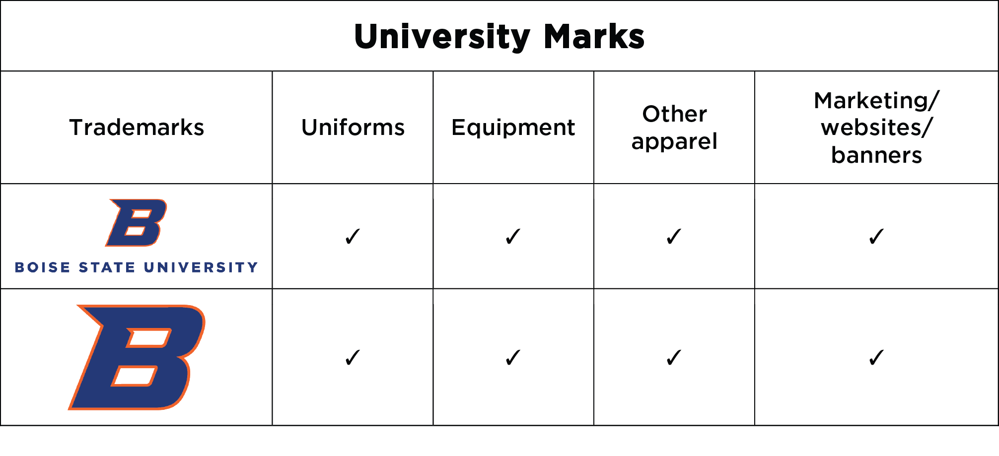 University Marks Chart