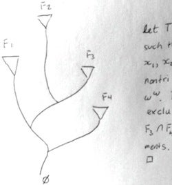 A set-theoretic tree