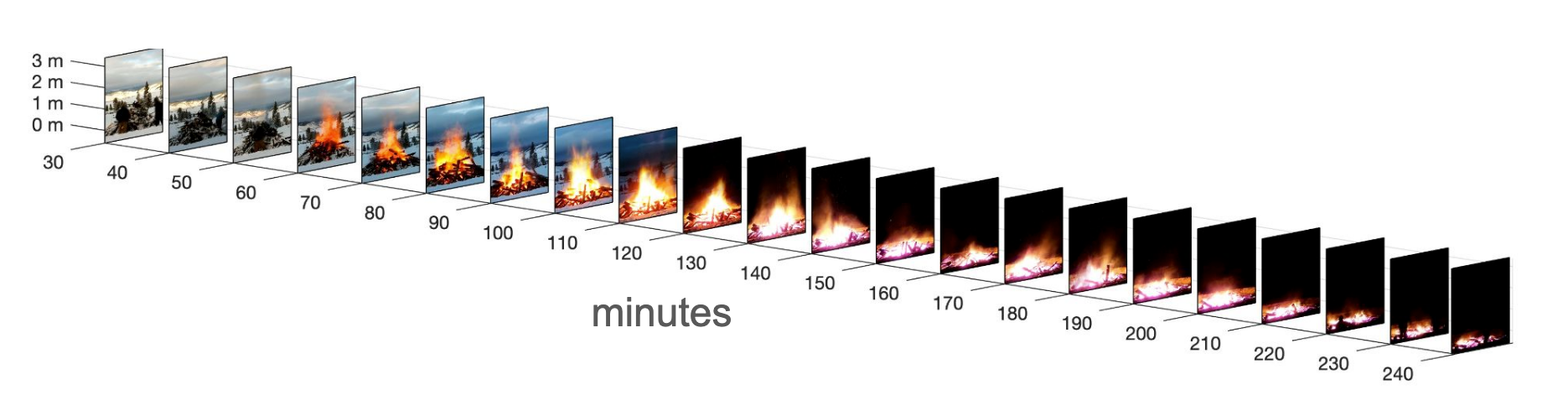 A composite image of a fire dwindling over time