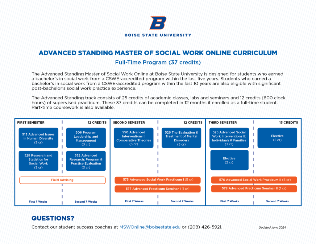 Advanced Standing MSW Online full-time curriculum map. See page for text description.