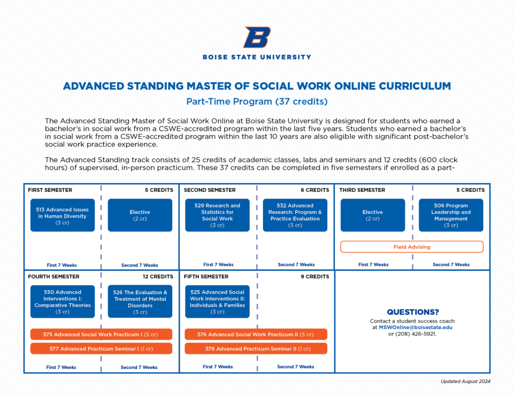 Advanced Standing MSW Online part-time curriculum map. See page for text description.