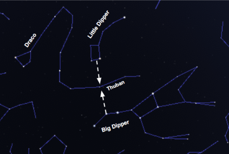 Photo of constellations Draco, Little Dipper, Thuban and Big Dipper
