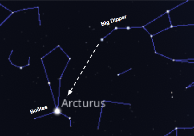 Photo of constellation Bootes, Big Dipper and Arcturus