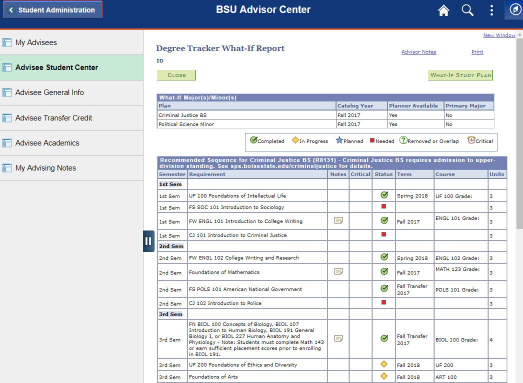 example of degree tracker what-if report