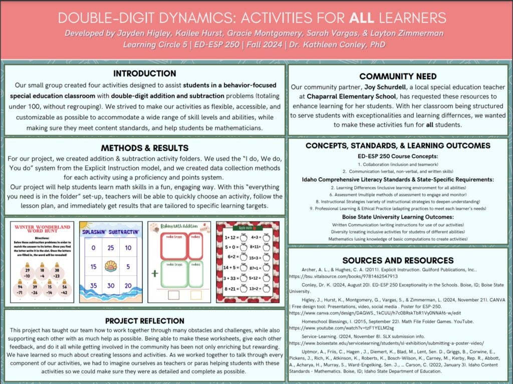 Image of student poster. Continue below for accessible text and full content.