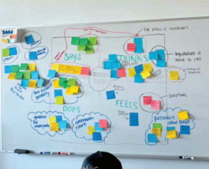 Figure 2. Classroom empathy map