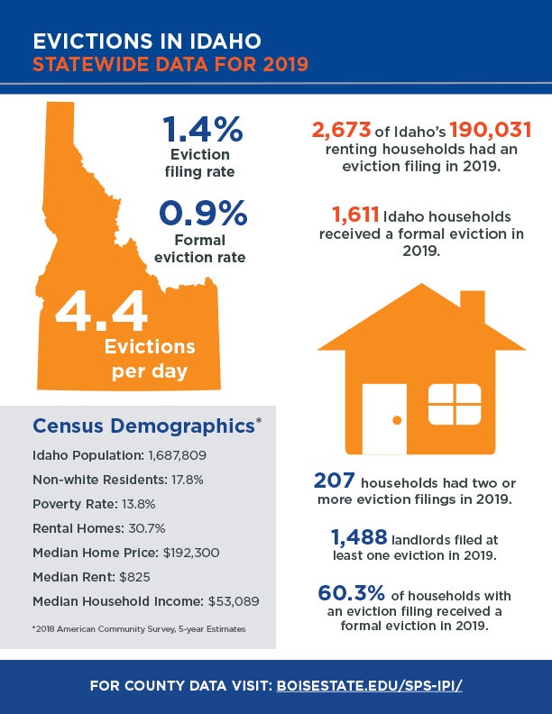 Evictions in Idaho Statewide Data for 2019 infographic (pdf)