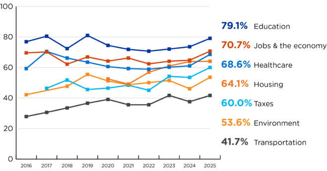 Line graph showing data points