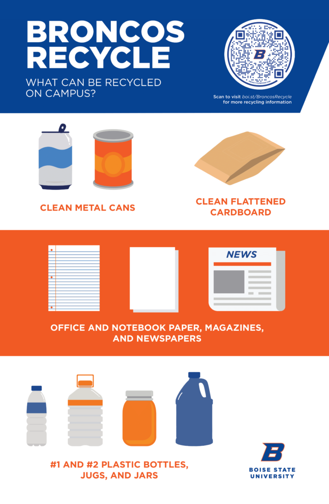 this image describes what can and cannot be recycled at Boise State