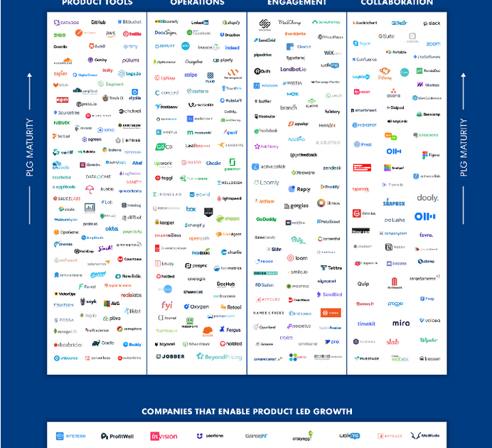 Product-led growth in cybersecurity: past, present & future - Institute ...