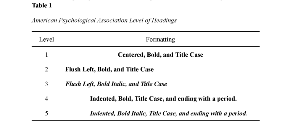 APA Level Headings